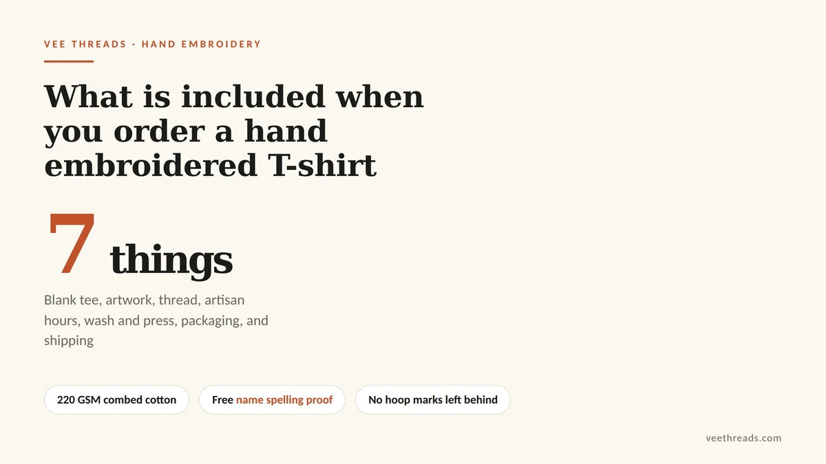 Infographic listing seven things included in a custom embroidered t-shirt order: tee, artwork, thread, artisan hours, wash and press, packaging and shipping