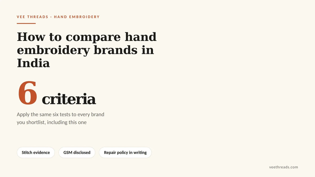 Infographic showing six criteria for comparing hand embroidery clothing brands in India