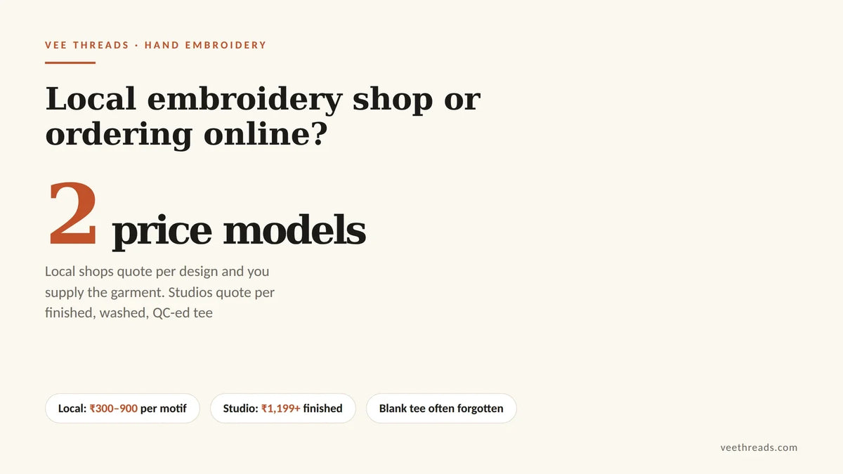 Infographic comparing local embroidery shop pricing per motif against online studio pricing per finished garment