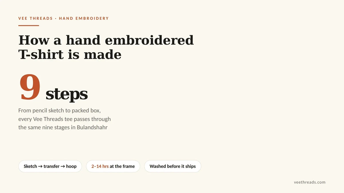 Infographic showing the nine steps of making a hand embroidered t-shirt from sketch to shipping