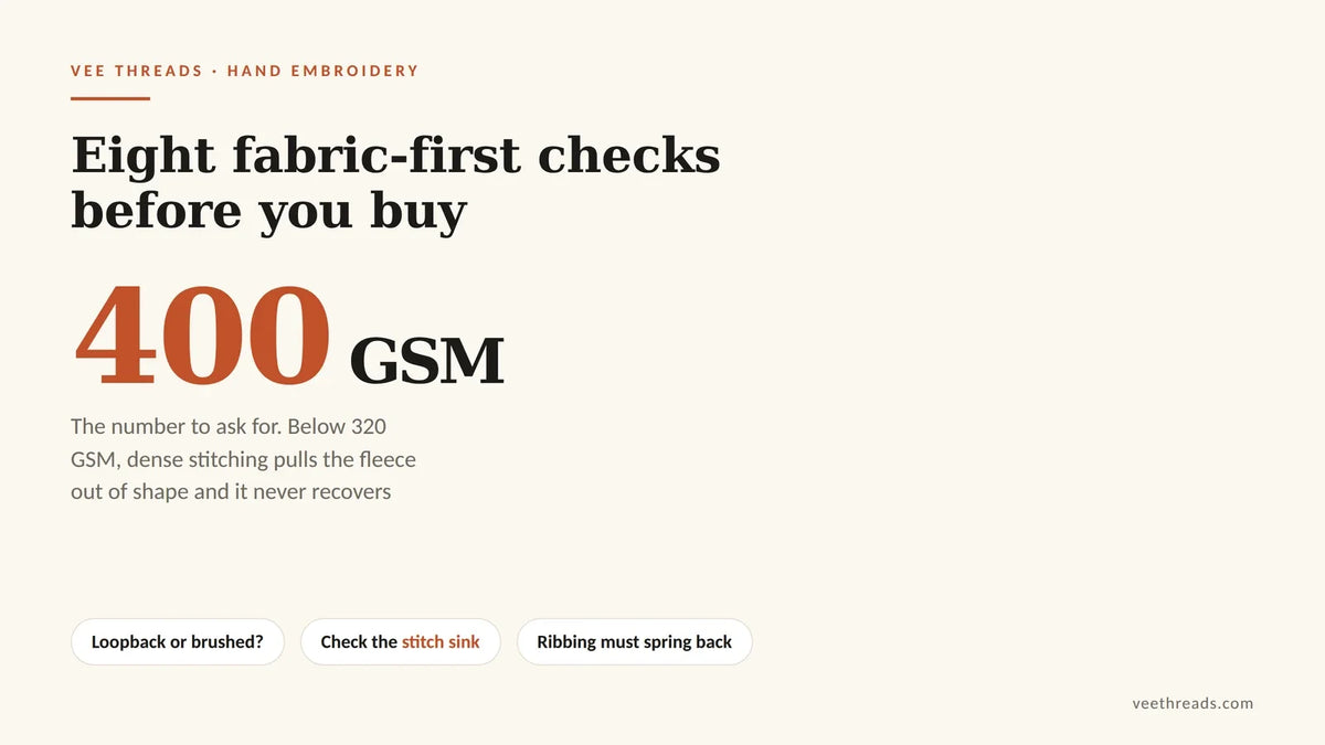 Infographic showing 400 GSM is the number to ask for when checking embroidered sweatshirt quality