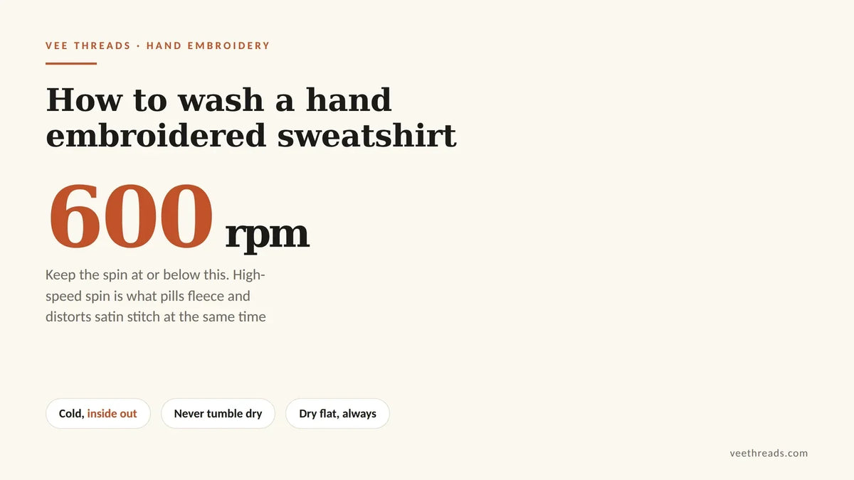 Infographic showing 600 rpm is the maximum spin speed for washing a hand embroidered sweatshirt